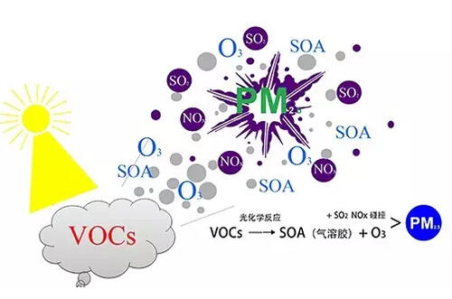 VOCs people know new things! Key points of physical and chemical properties of activated carbon