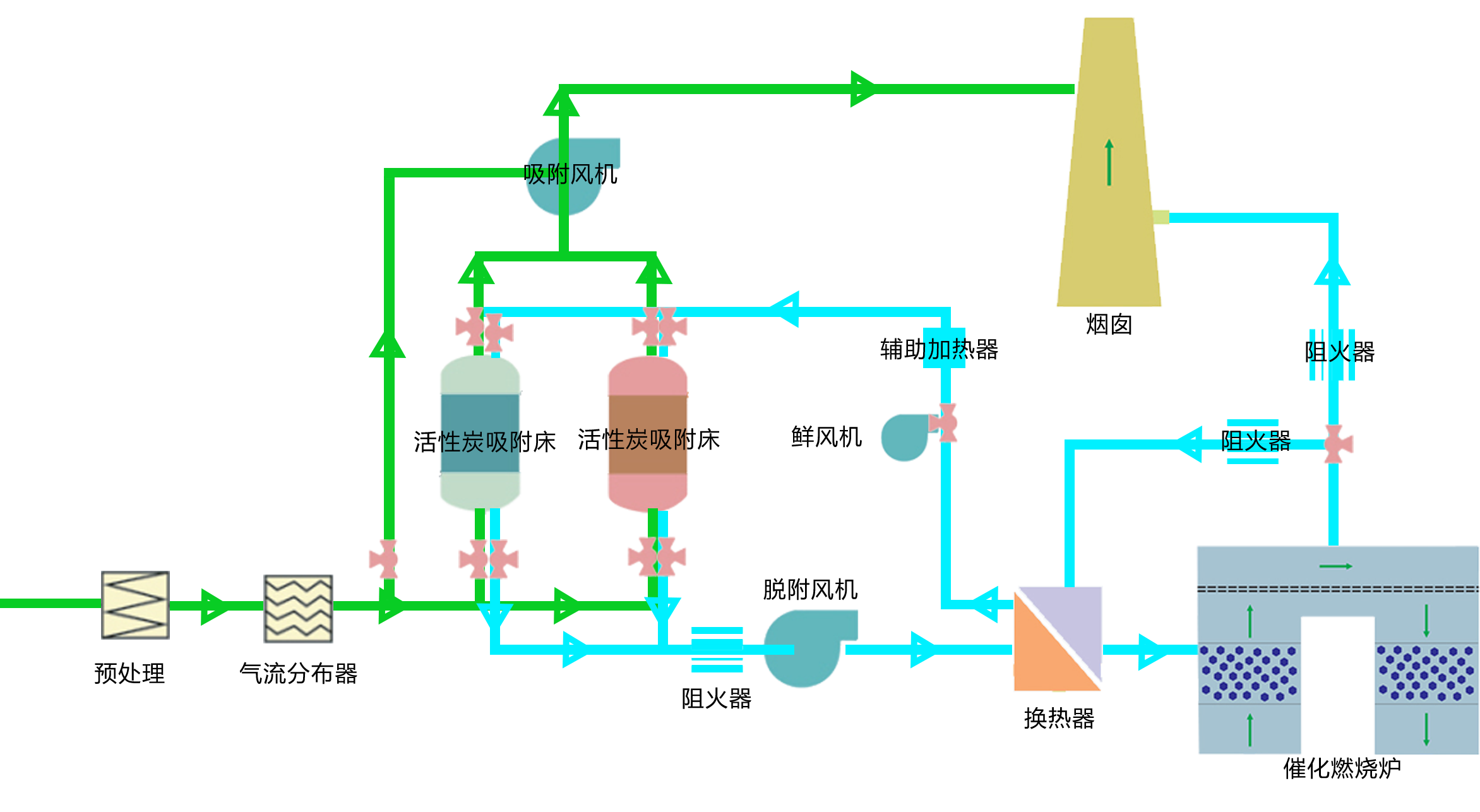 Catalytic combustion schematic.png