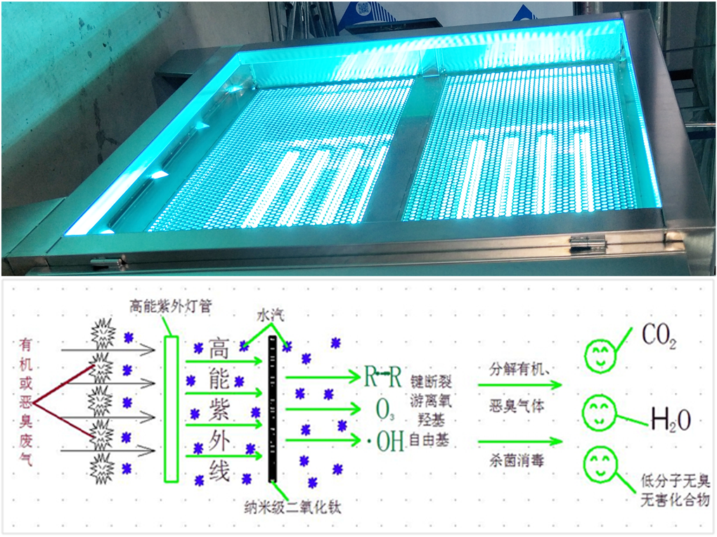 UV Photooxygen Treatment Equipment